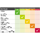 Hayman Reese Intermediate Weight Distribution Kit - 80-135kg