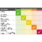 Hayman Reese Weight Distribution System - 135-275kg