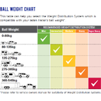 Hayman Reese Weight Distribution System - 275-365kg (28" Trunnion Bar)